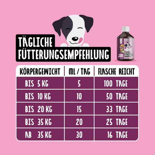 Balance Kräutersaft für Hunde