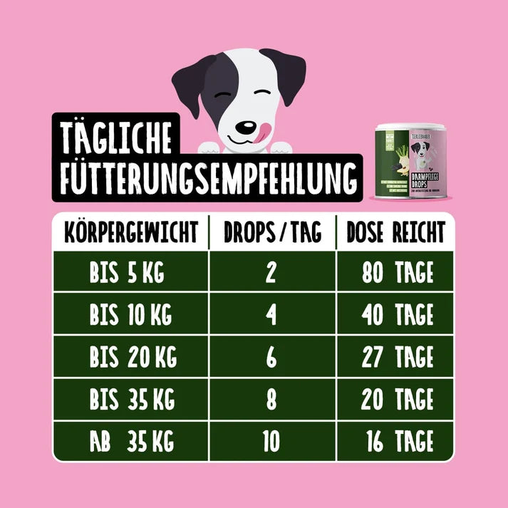 Darmpflege Drops für Hunde