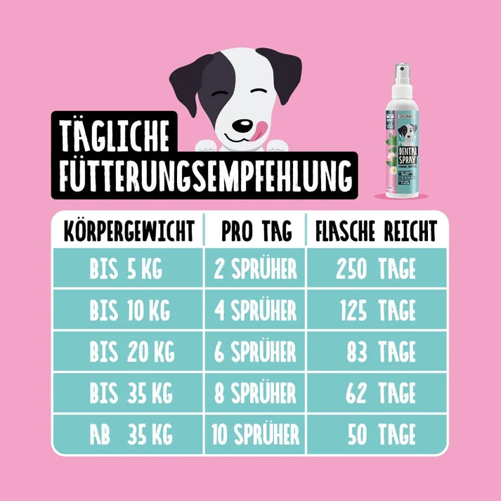 Dentalspray für Hunde