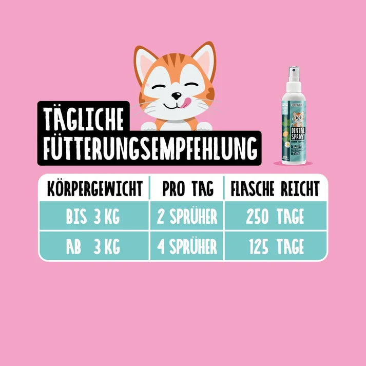 Dentalspray für Katzen