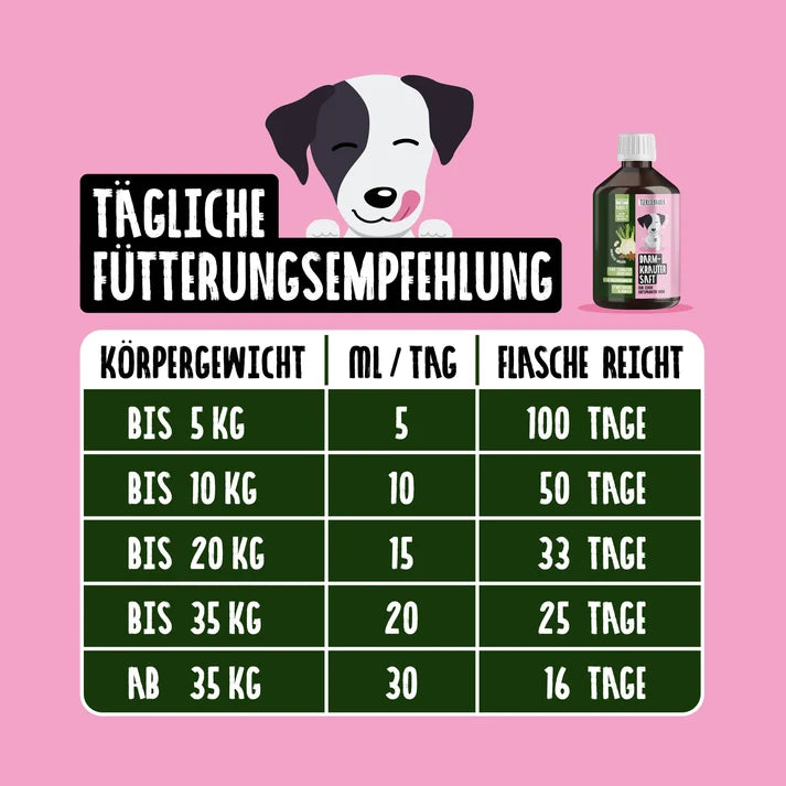 Darmkräuter Saft für Hunde