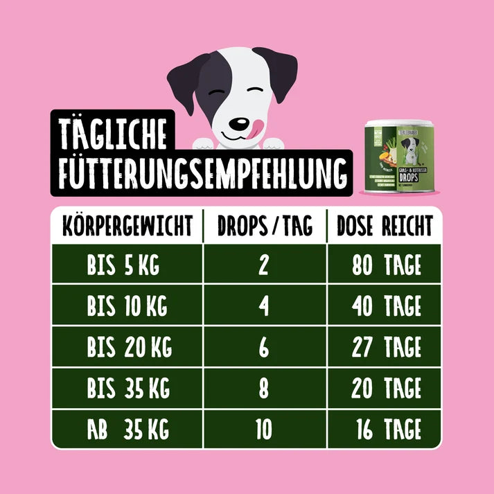 Gras- & Kotfresser Drops für Hunde