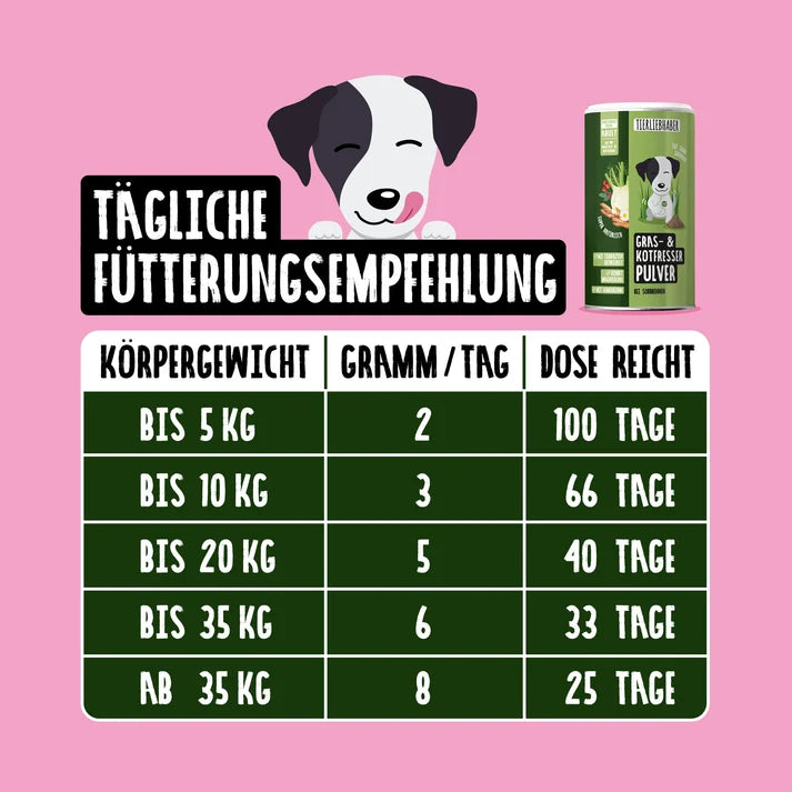 Gras- & Kotfresser Pulver für Hunde