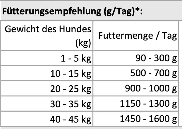 Nassfutter Pute mit Reis für Hunde