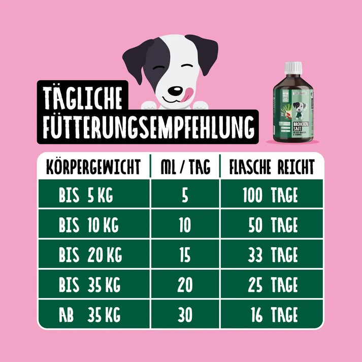 Hustensaft für Hunde