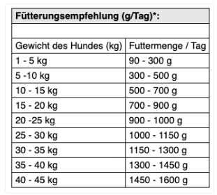 Nassfutter Huhn mit Gemüse für Hunde