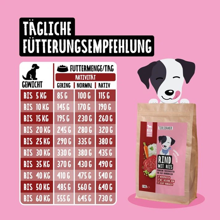 Trockenfutter Lamm mit Reis für Hunde