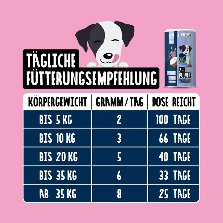 Z-Pulver für Hunde