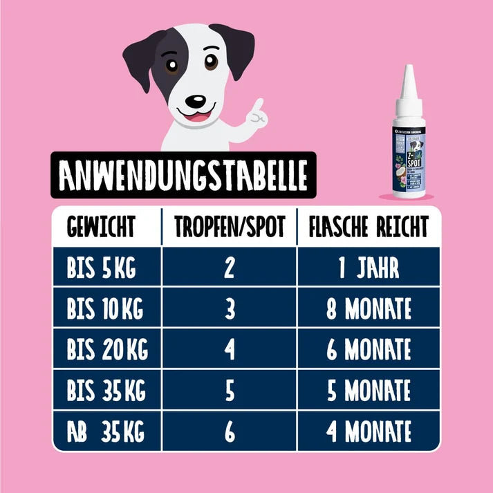 Z-Spot für Hunde